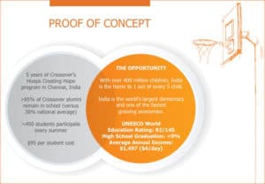 proof of concept